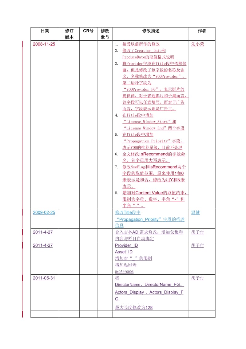 华为与大洋媒资系统接口规范(V2).doc_第3页