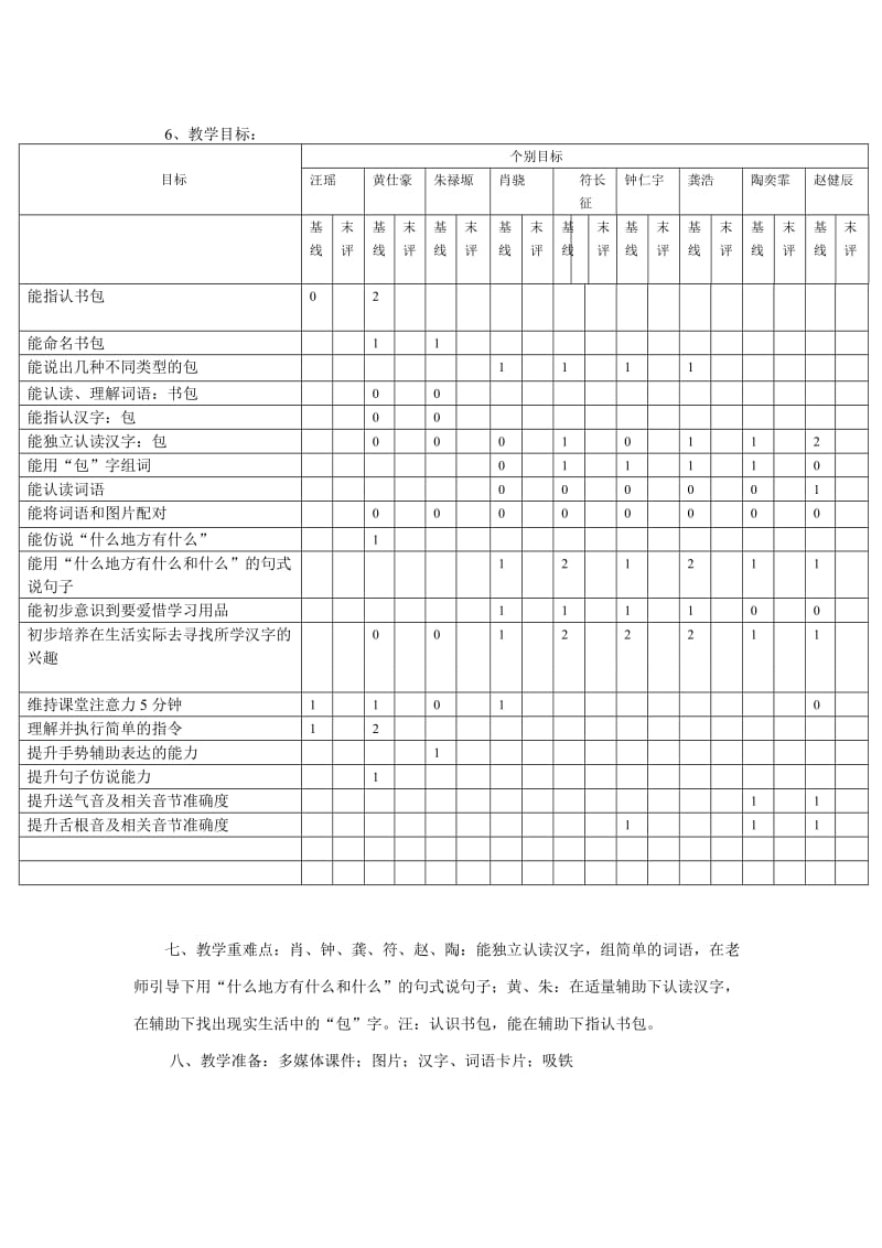 《学习用品》教学设计.doc_第2页