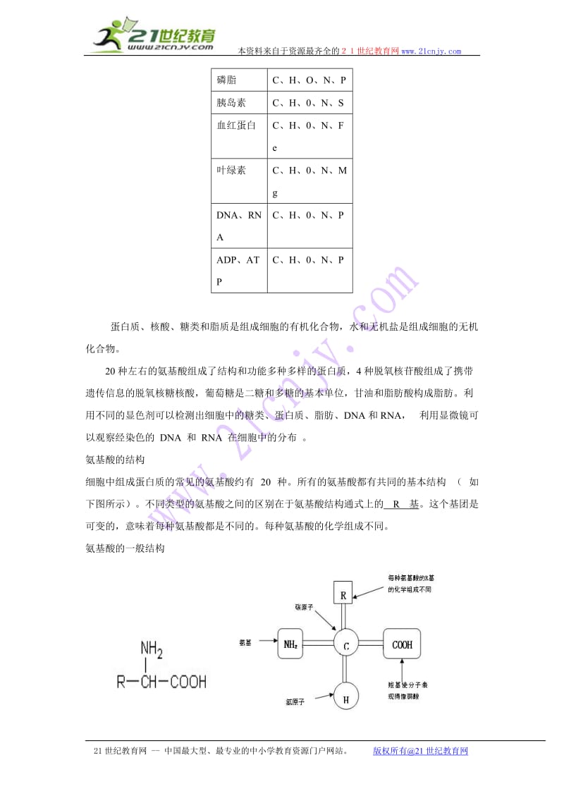 专题一细胞的分子组成与结构教案.doc_第2页