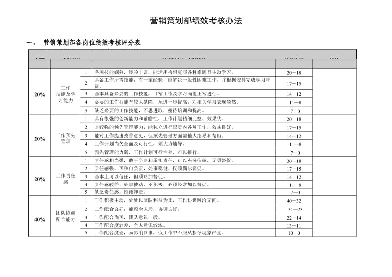 营销策划部绩效考核(讨论稿)12.28.doc_第1页