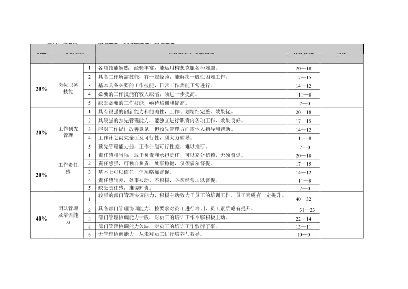 营销策划部绩效考核(讨论稿)12.28.doc_第2页