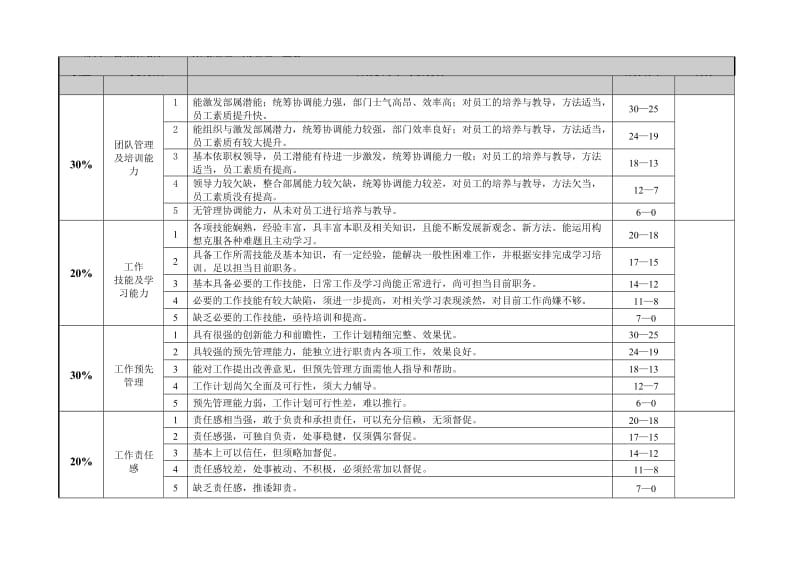 营销策划部绩效考核(讨论稿)12.28.doc_第3页