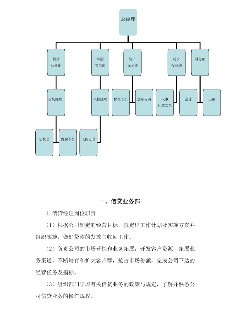 信贷公司岗位职责.doc_第1页