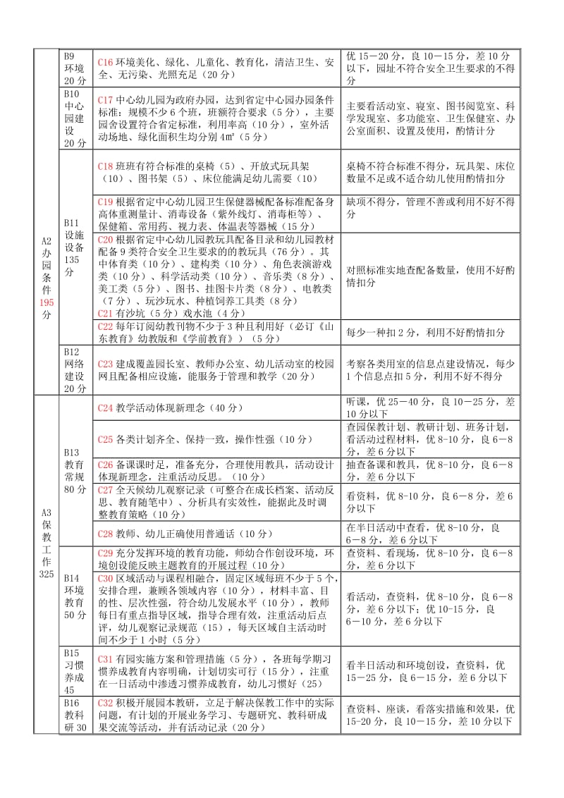 2013年镇(街道)幼儿园目标管理考评细则.doc_第2页