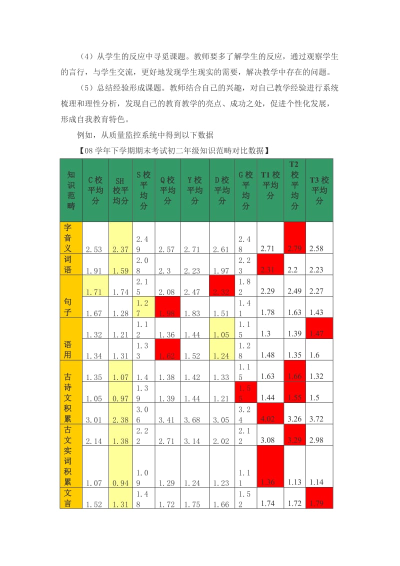 初中语文小课题的想与做.doc_第3页
