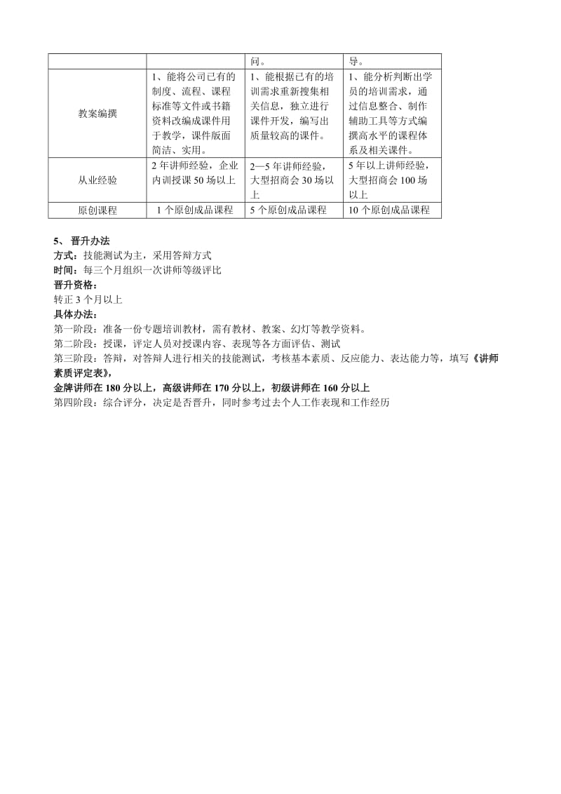 商学院讲师等级晋升制度.doc_第2页