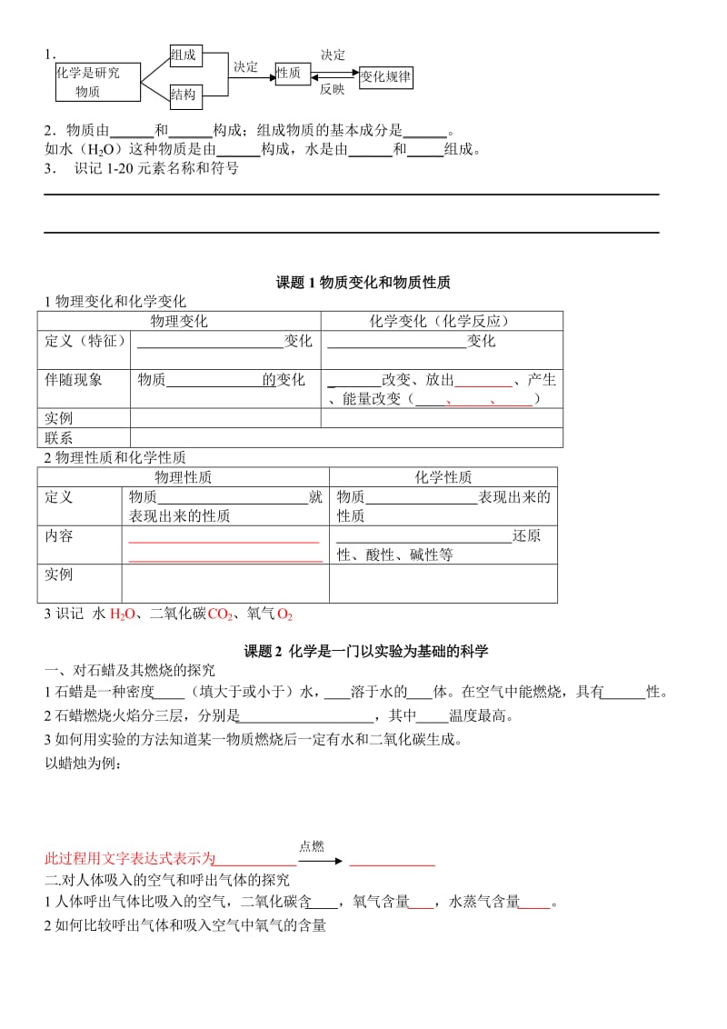 初三化学1-3单元知识点总结(含答案).doc_第1页