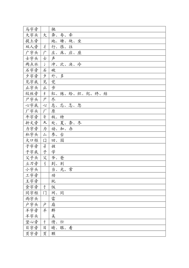 苏教版一年级语文下册复习资料.doc_第2页