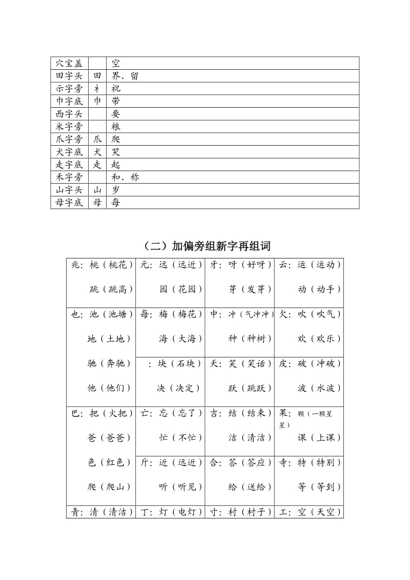 苏教版一年级语文下册复习资料.doc_第3页