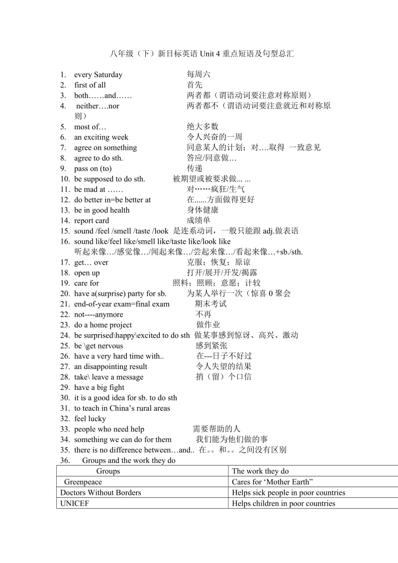 八年级(下)新目标英语Unit4重点短语及句型总汇.doc_第1页