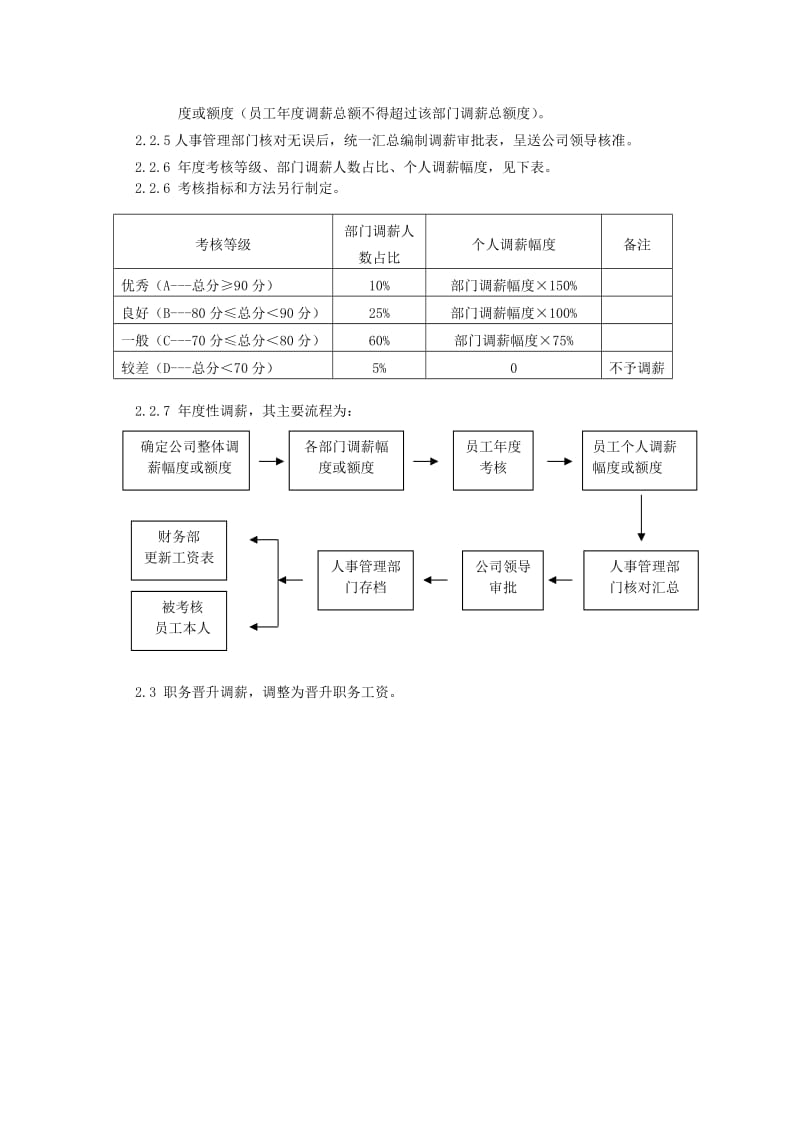 某公司员工调薪管理办法.doc_第2页