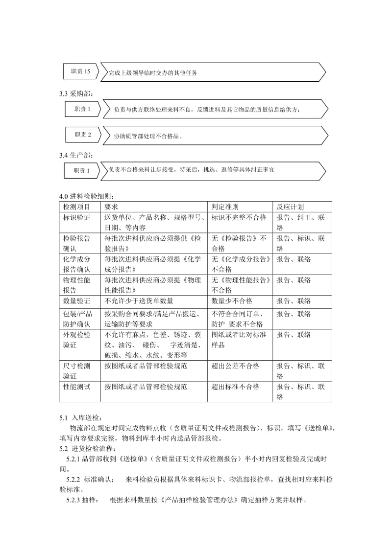 进货检验流程及规范.doc_第2页