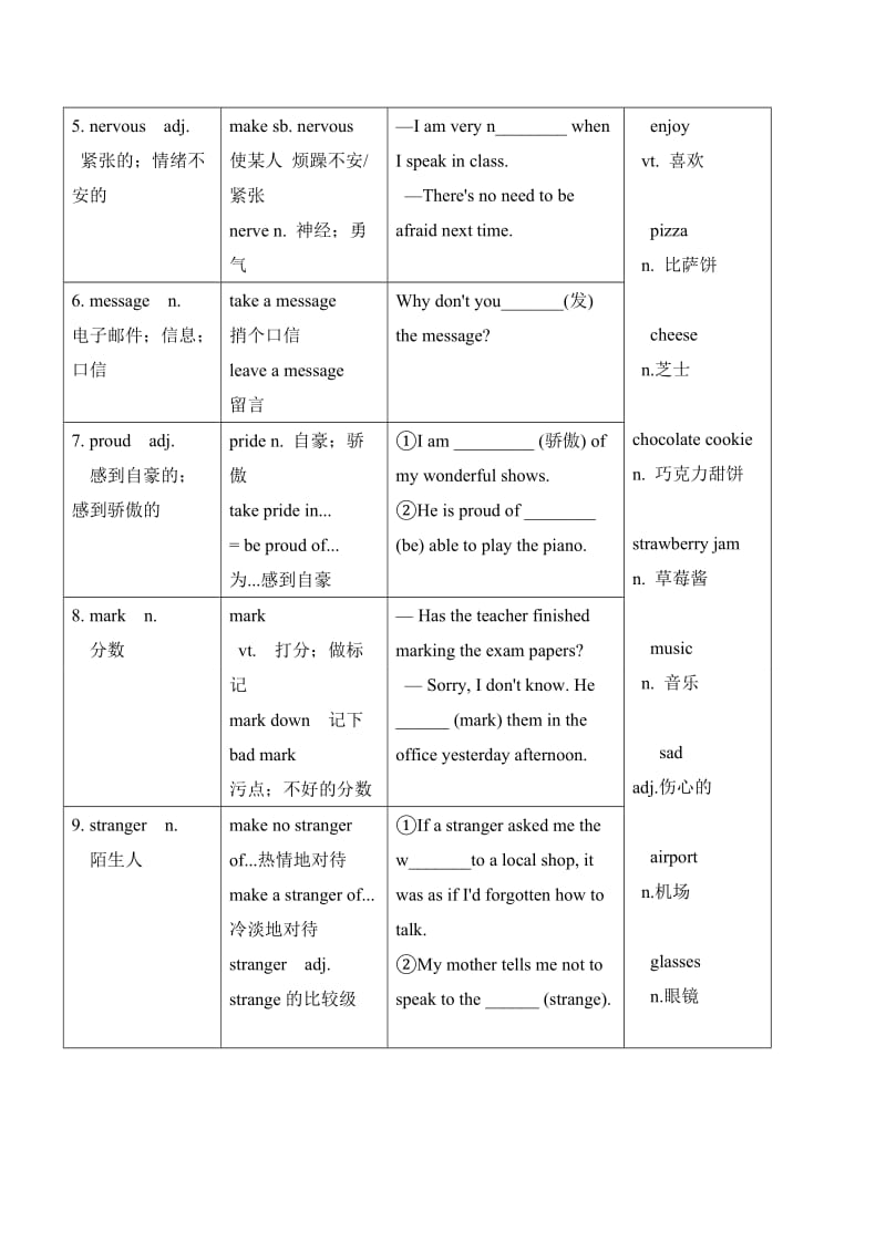 八年级英语仁爱版Feelingsandimpressions.doc_第2页