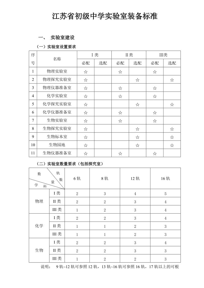 初级中学理化生实验室建设标准.doc_第1页