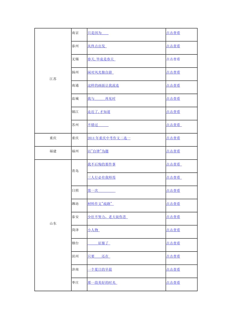 各省市中考作文试题.docx_第2页