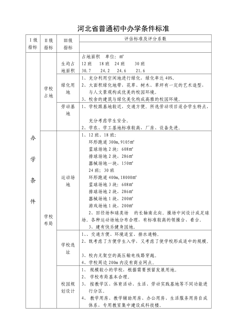 初级中学办学条件标准.doc_第1页