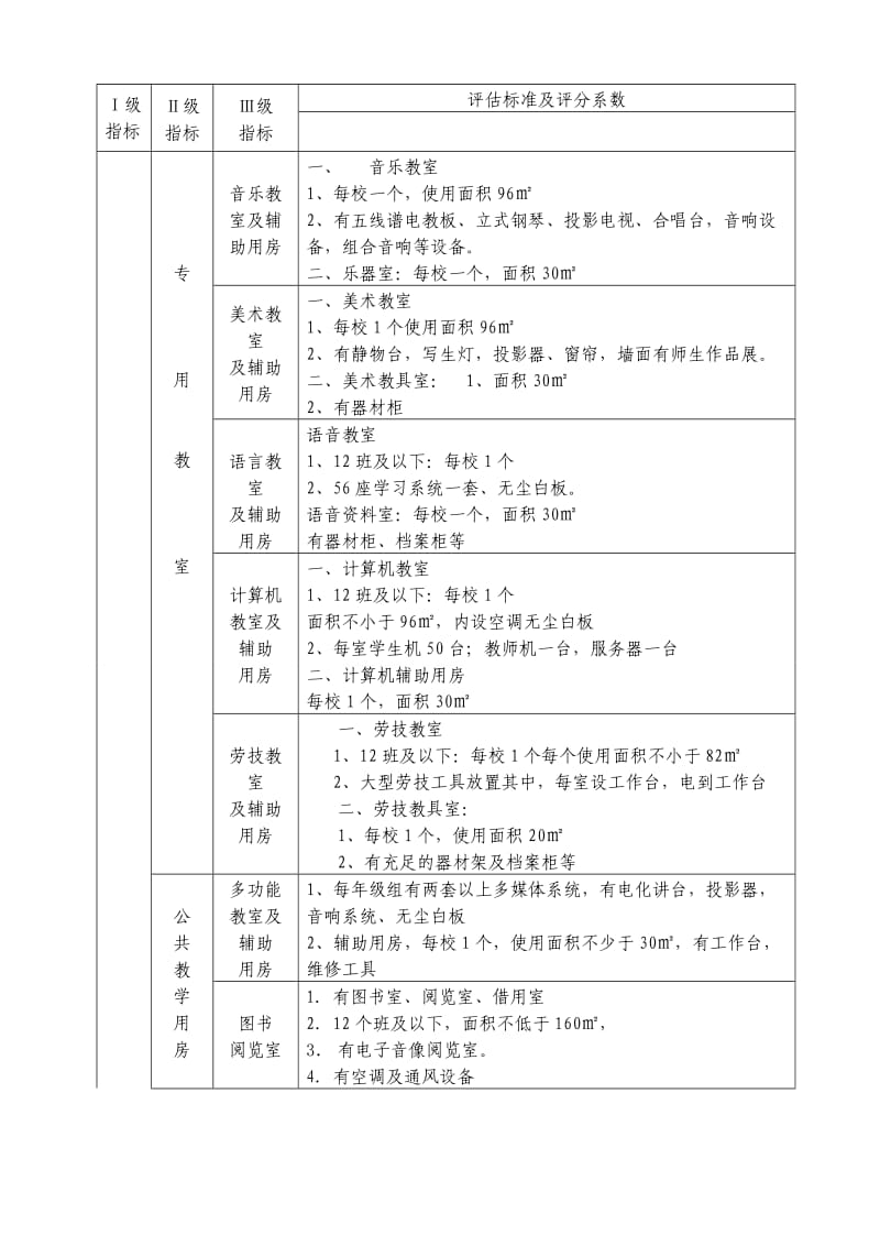 初级中学办学条件标准.doc_第3页