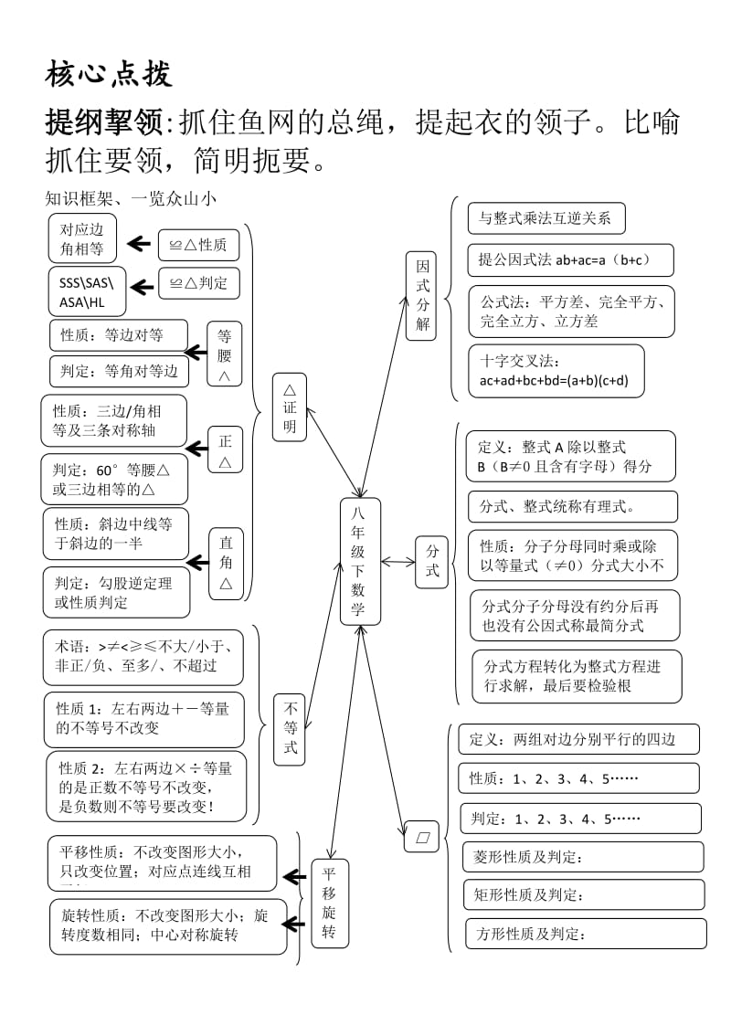 八年级下册北师大版数学总复习框架概讲教案练习.doc_第2页