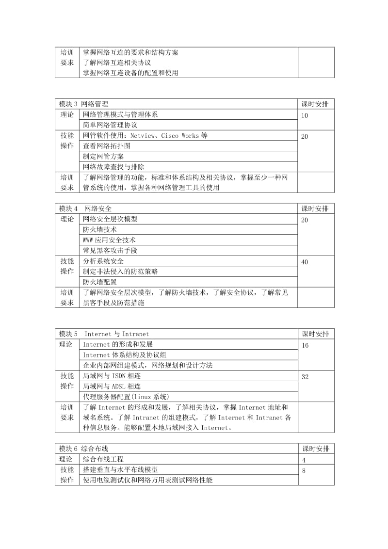 计算机网络技术人员培训计划(高级).doc_第3页