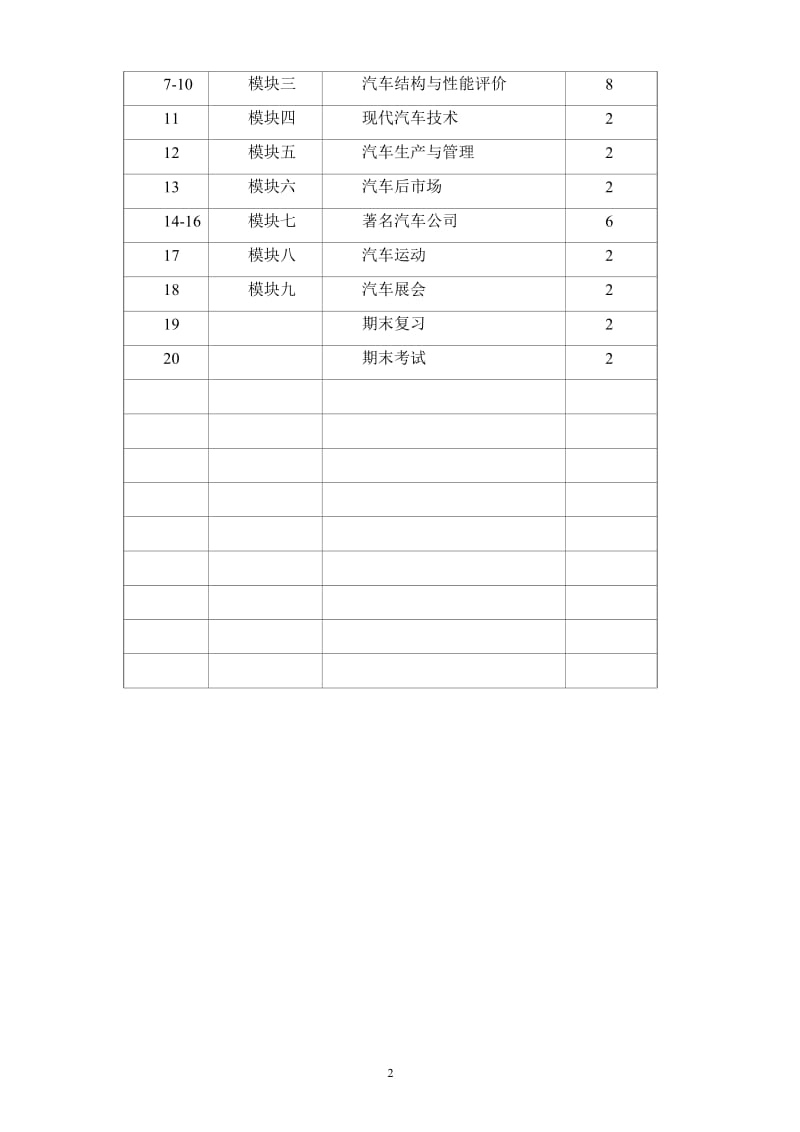 《汽车文化》全套教案.doc_第3页