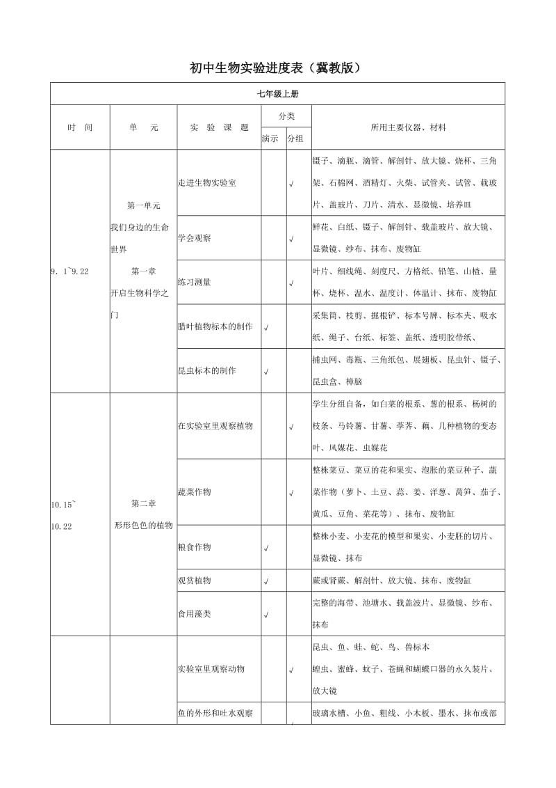 初中生物实验进度表(冀教版).doc_第1页