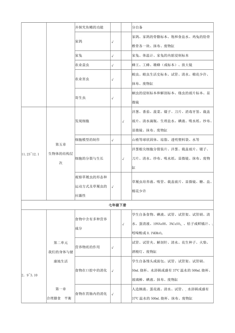 初中生物实验进度表(冀教版).doc_第2页