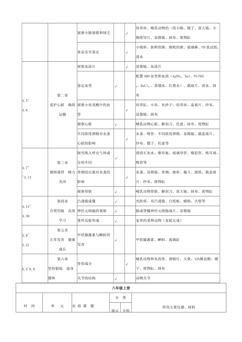 初中生物实验进度表(冀教版).doc_第3页