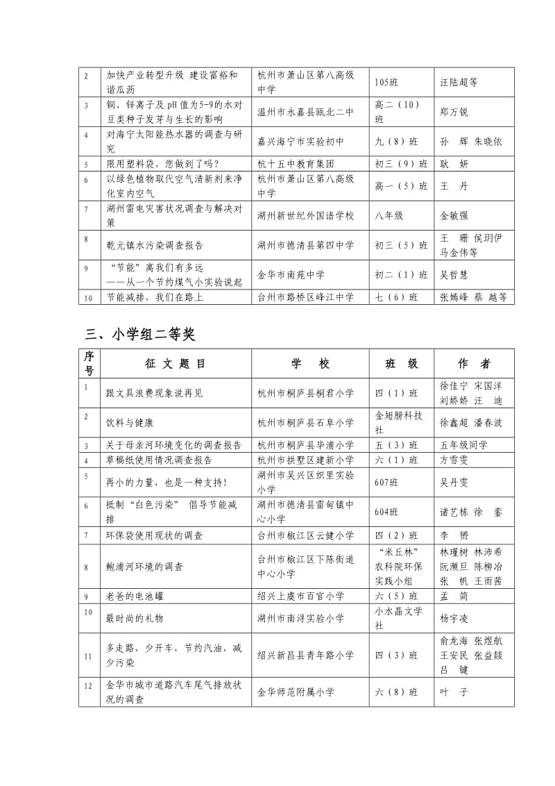 浙江省中小学生环境健康教育社会实践征文.doc_第2页