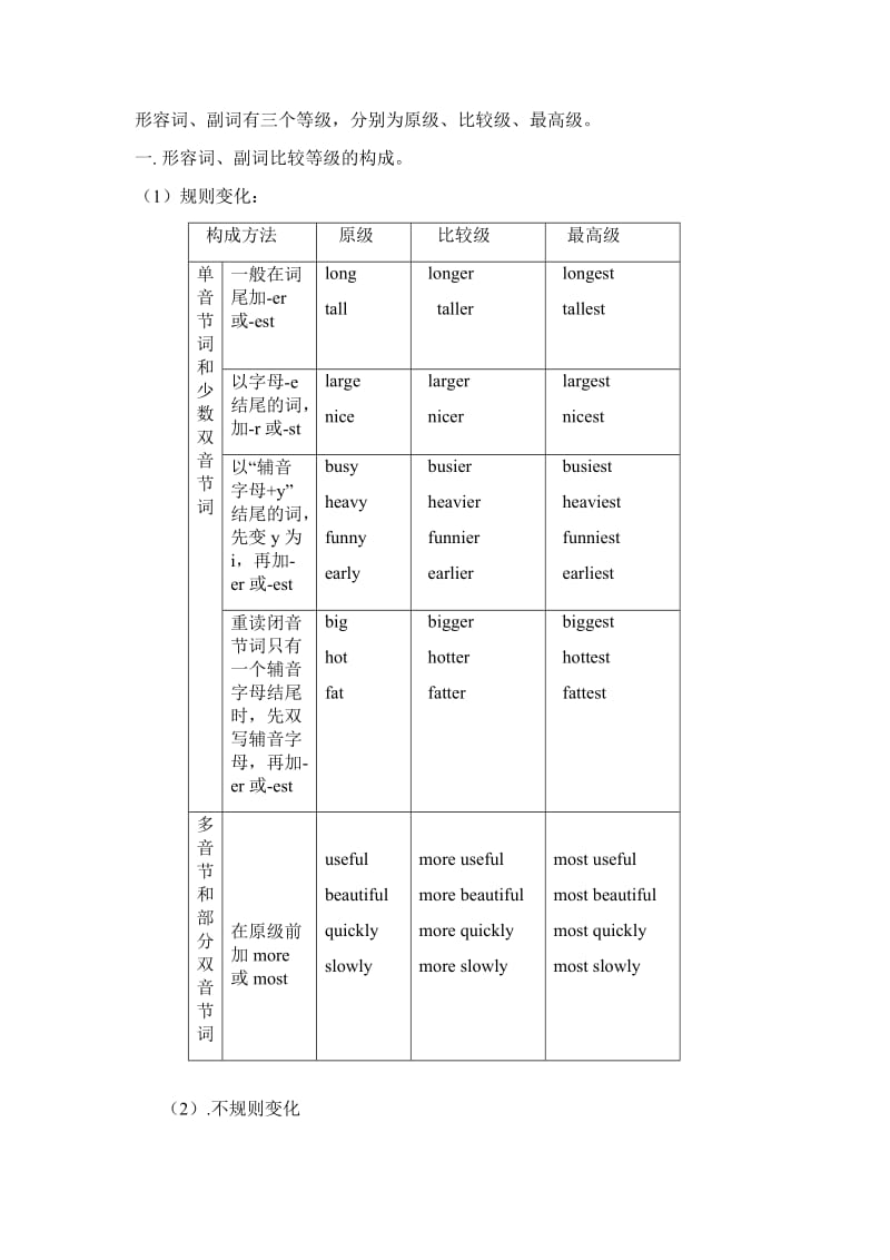 初中形容词副词专题.docx_第3页