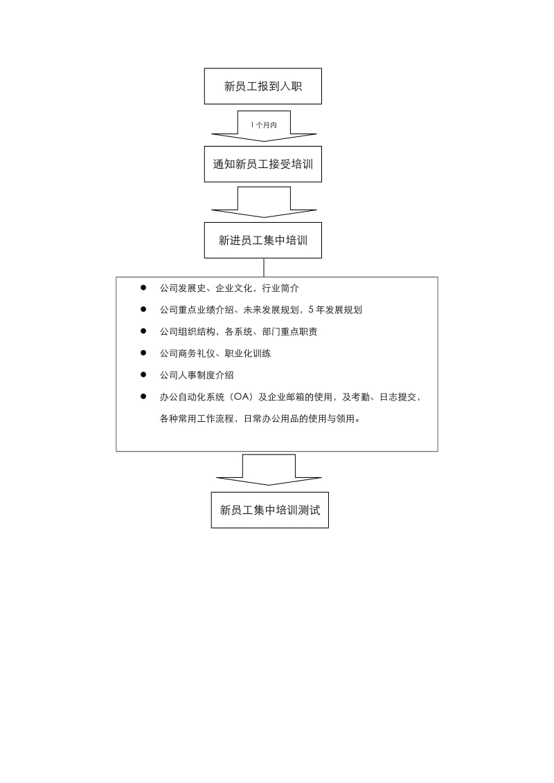 新进员工培训管理制度.docx_第2页