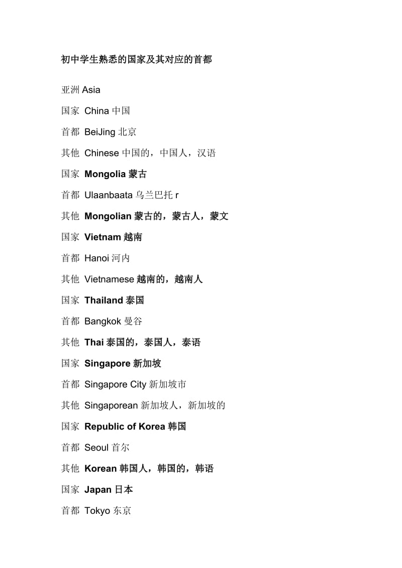 初中学生须知的国家及其对应的首都英语单词.doc_第1页