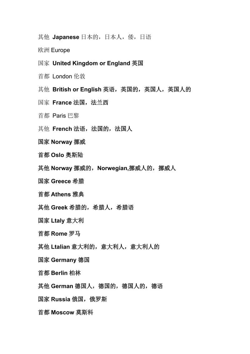 初中学生须知的国家及其对应的首都英语单词.doc_第2页