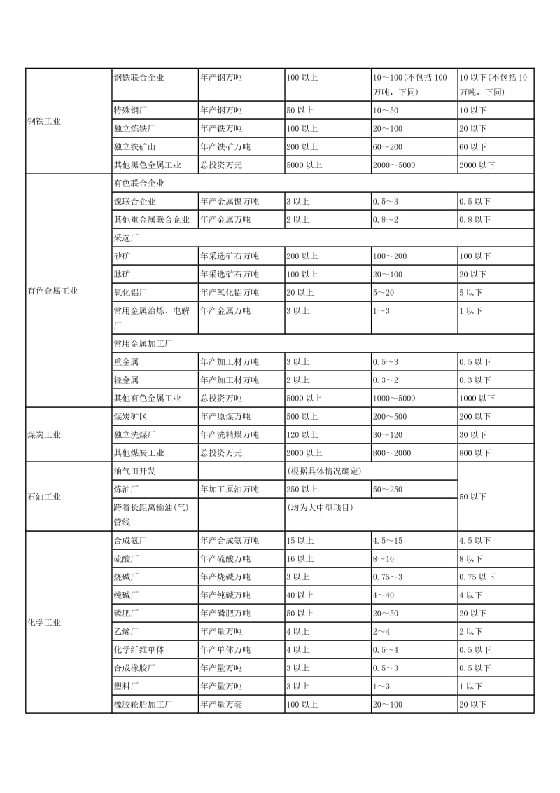 关于基本建设项目和大中型划分标准的规定.doc_第3页