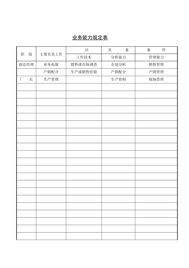 业务能力规定表(一).doc_第1页