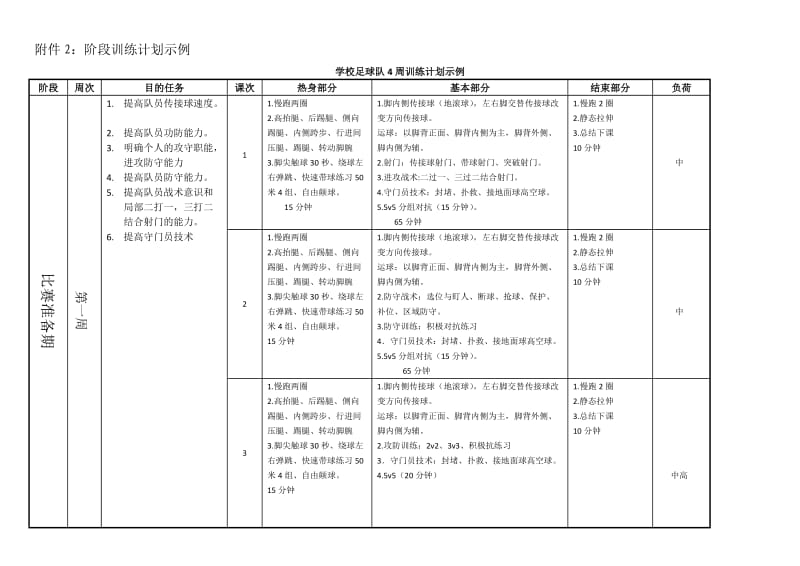 足球阶段训练计划示例.doc_第1页