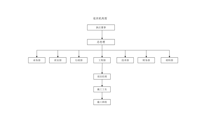 公司制度合订本(防雷工程质量管理手册).doc_第3页