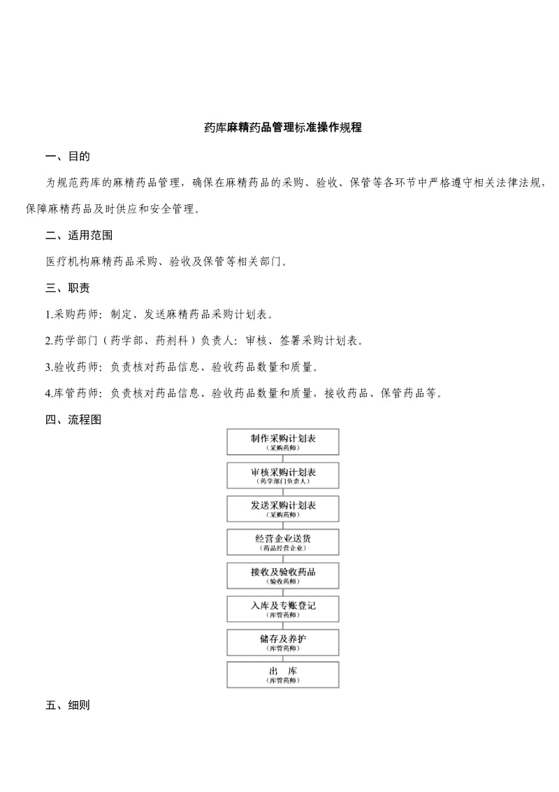 药库麻精药品管理标准操作规程.doc_第1页