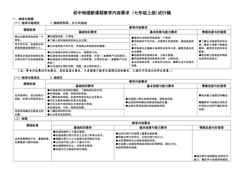 初中地理新课程教学内容要求.doc_第1页