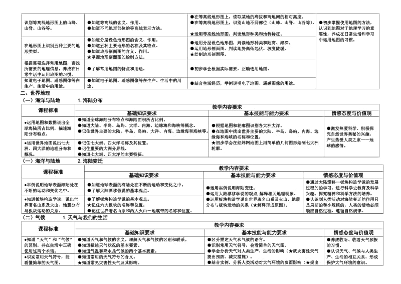 初中地理新课程教学内容要求.doc_第2页