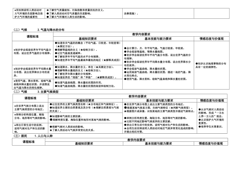 初中地理新课程教学内容要求.doc_第3页