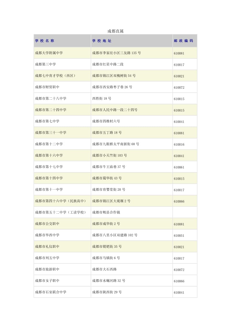 成都市中小学分类整理.doc_第2页