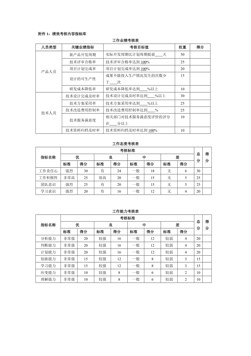 互联网公司产品技术人员绩效考核管理办法.doc_第3页