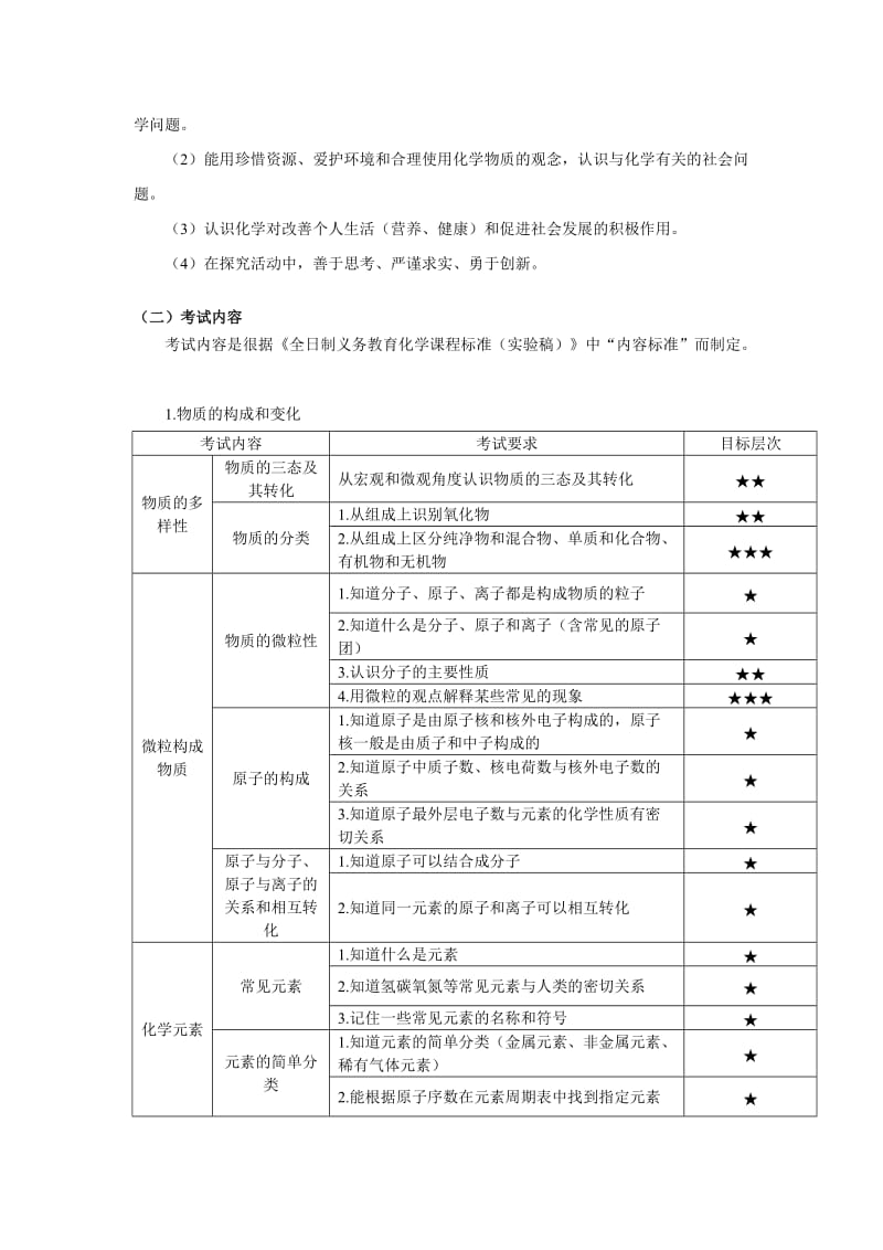 北京市2012年中考化学考试说明.doc_第2页