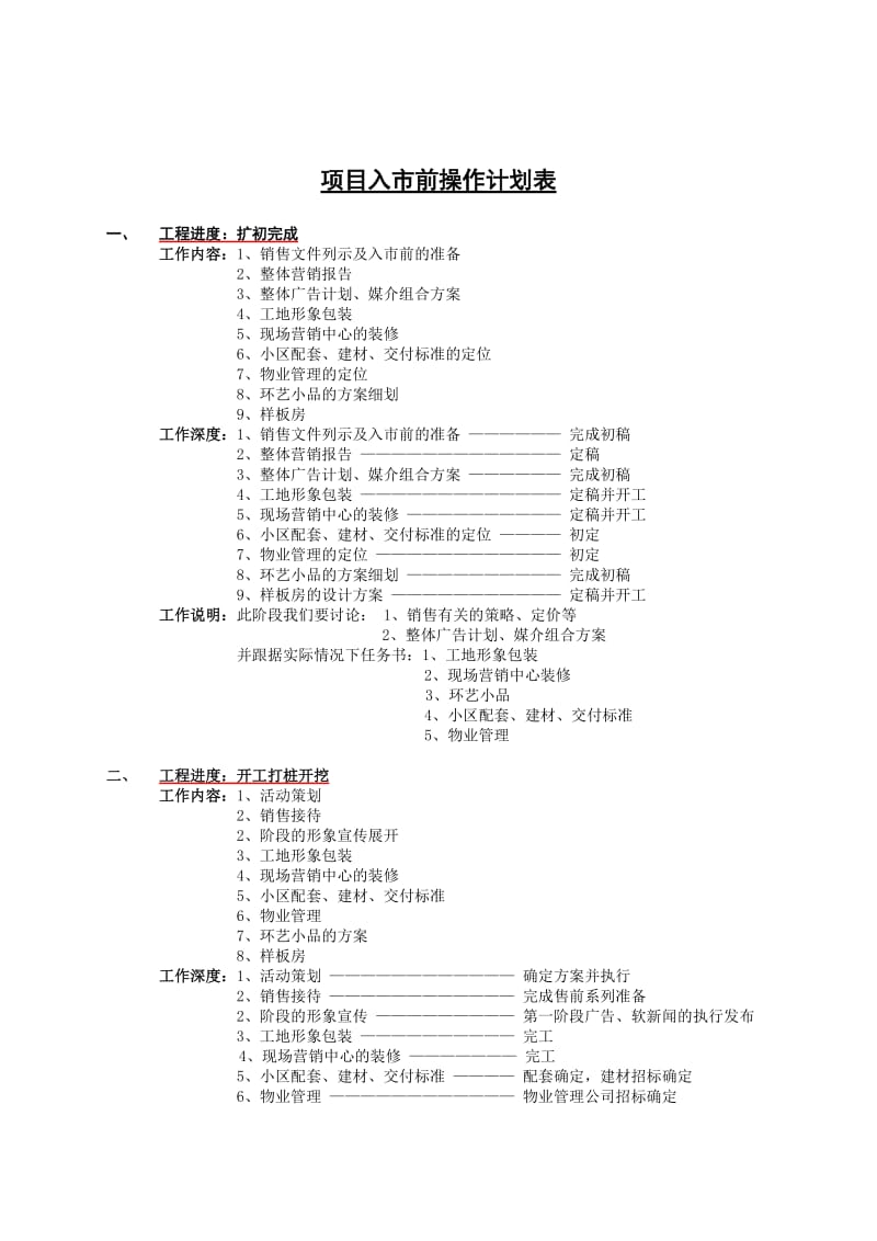 项目入市前操作计划表.doc_第1页