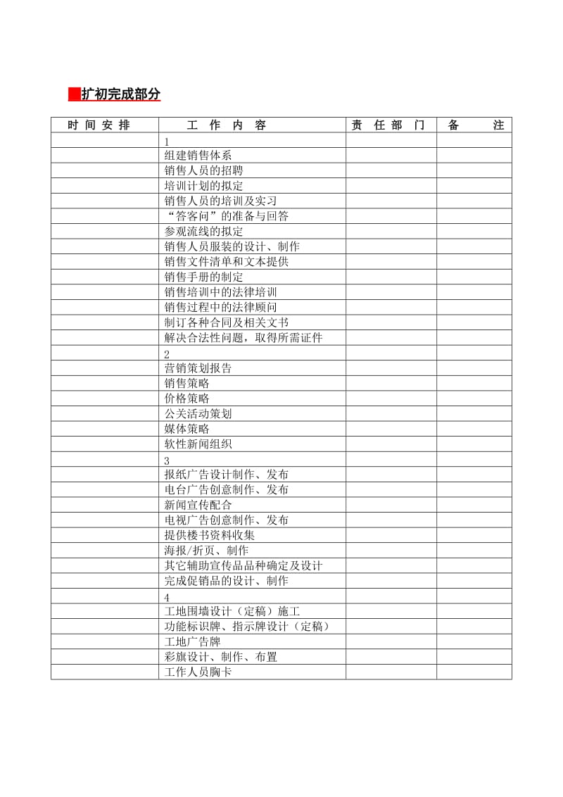 项目入市前操作计划表.doc_第3页