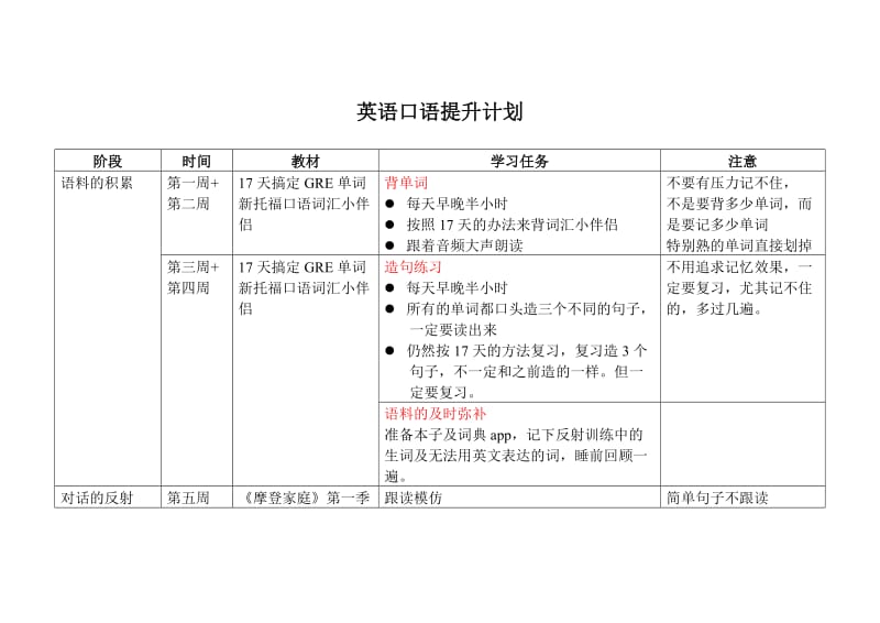 英语口语提升计划.doc_第1页