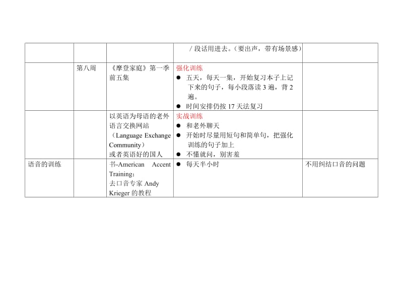 英语口语提升计划.doc_第3页