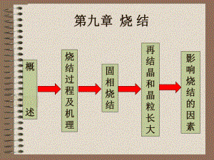 【現(xiàn)代實驗力學課件】10.1概述(新)