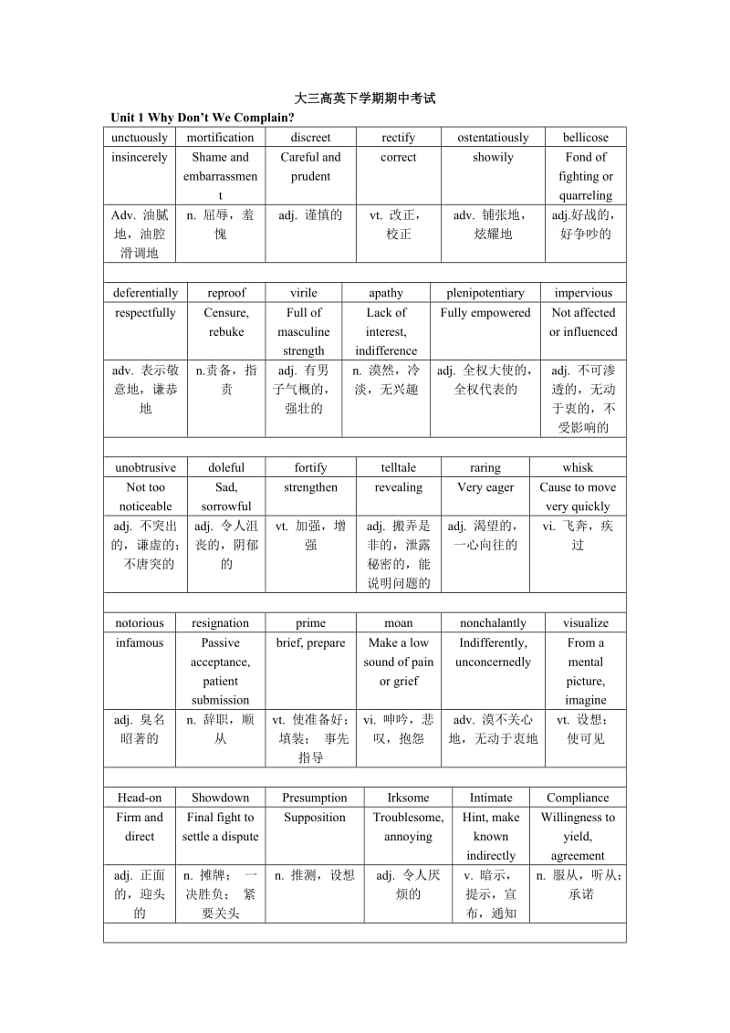 大三高英下学期期中考试(单词部分U1-U5).doc_第1页