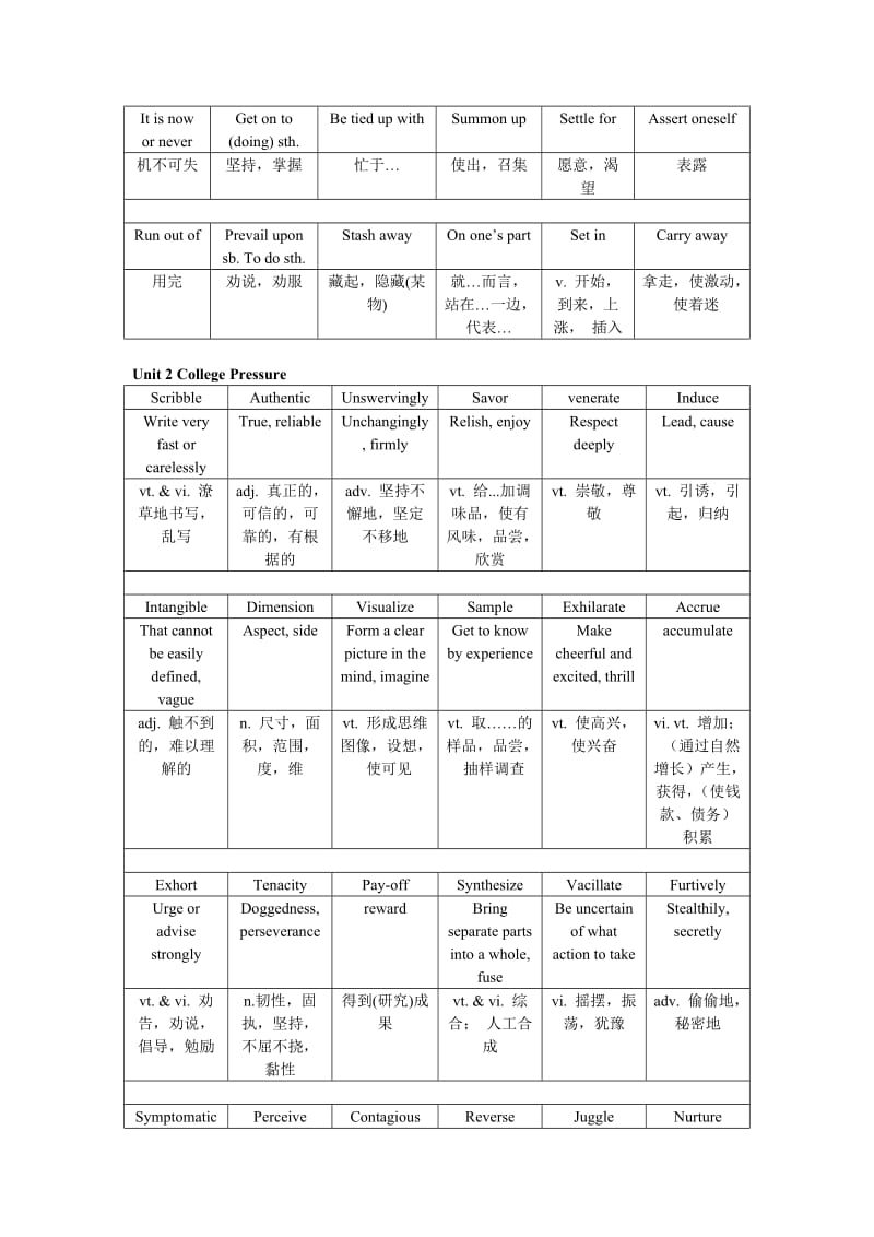 大三高英下学期期中考试(单词部分U1-U5).doc_第2页